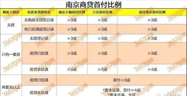 全国超百个城市首套房首付降至20％_腾讯新闻