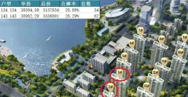 保利国贸天琴湖，备案均价3.87W，怎么看？_腾讯新闻