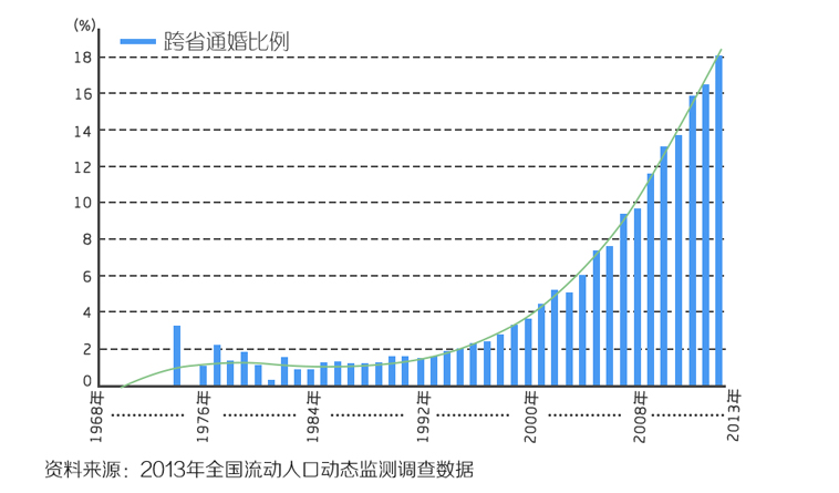 中国男性人口_第七次人口普查,中国男性比女性多3490万,意味着什么(2)