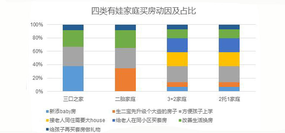 北京平均家庭人口_北京人口密度分布图(3)