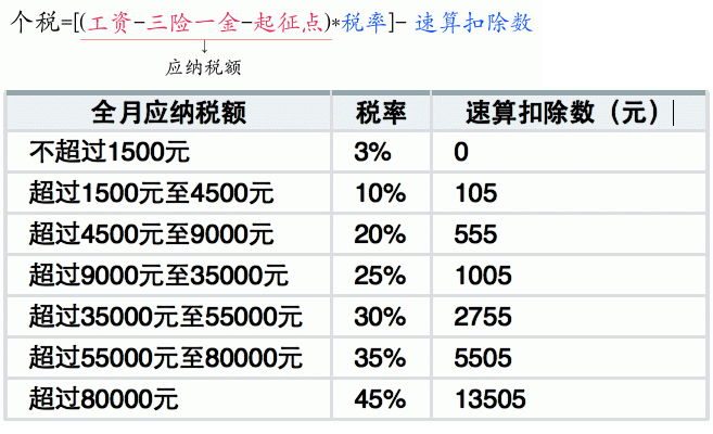 工薪阶层福利来了!个税将按家庭计征!