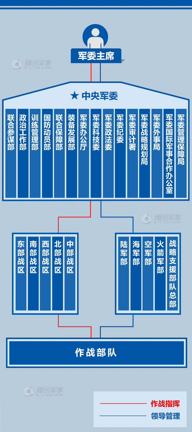 五大战区首任司令简.
