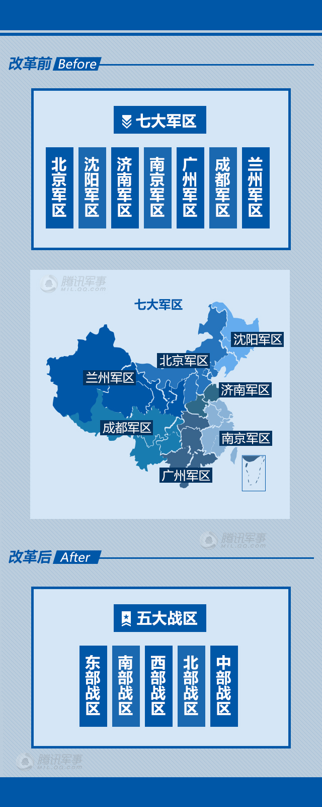 改革后的五大战区:东西南北中