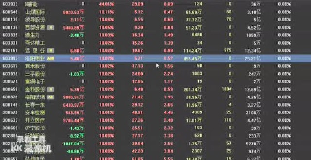 周五连板利好消息流出:西部建设 八一钢铁 长春