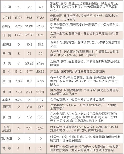 枕头财经:月薪1万实际到手7454元 你的工资哪