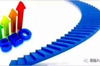 pc蛋蛋话费:网络营销推广中是做竞价排名好还