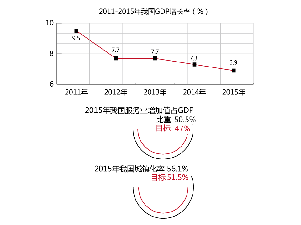 科学网-我看两会5