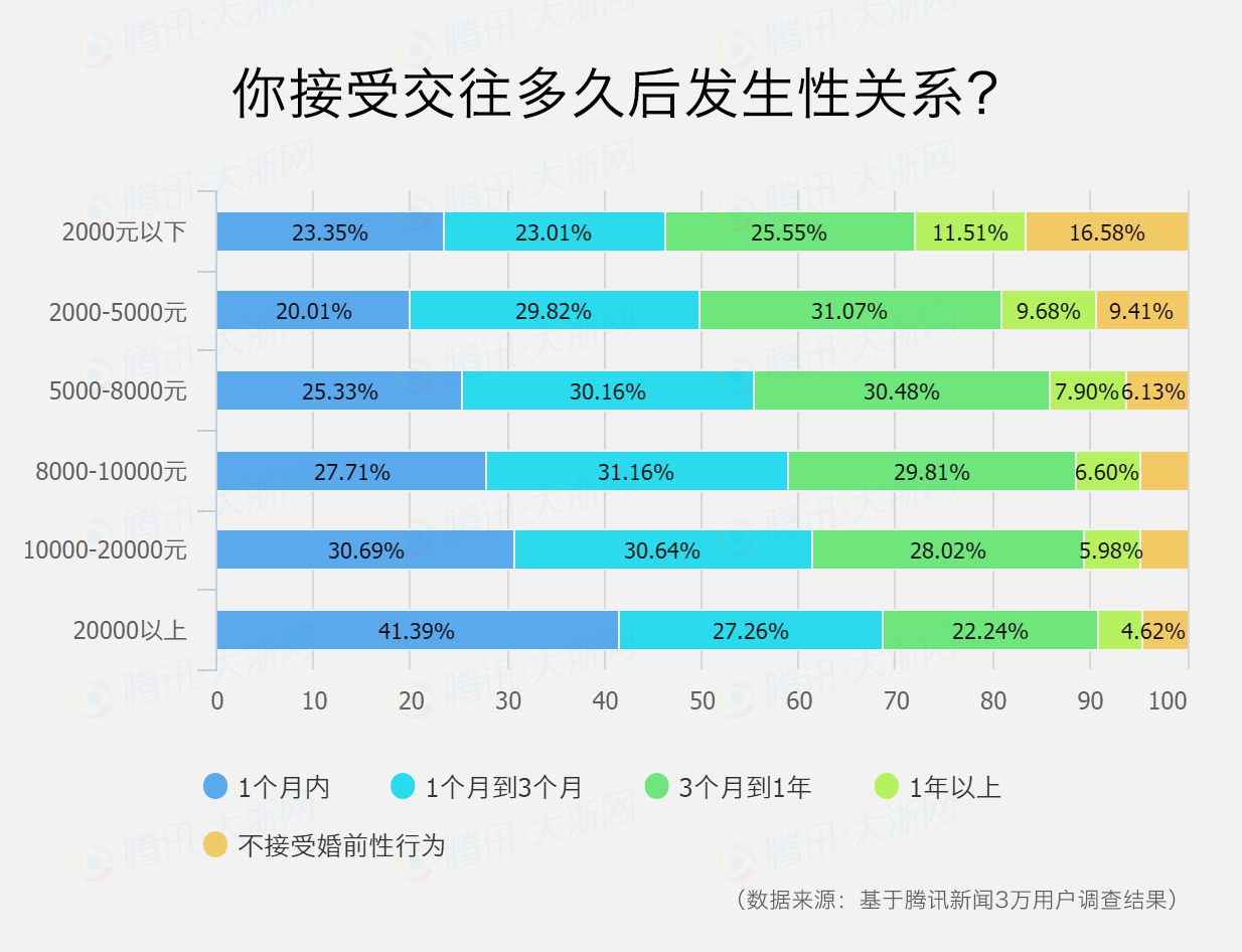 2021中国人均性伴侣_中国人均寿命变化图(2)