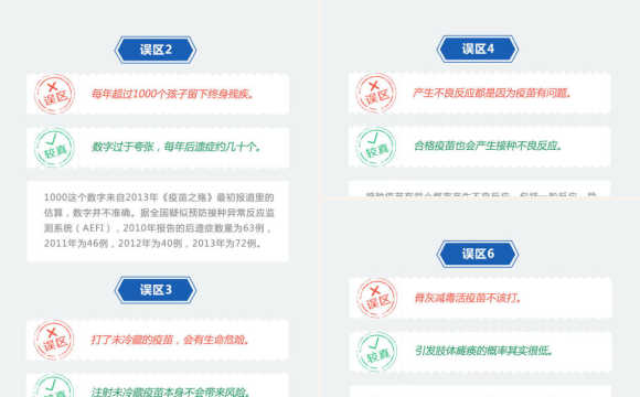 “問題疫苗”要一查到底 絕不姑息