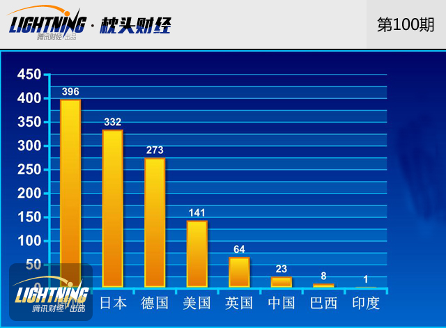 长期内 经济总量大于环境成本_保护环境手抄报