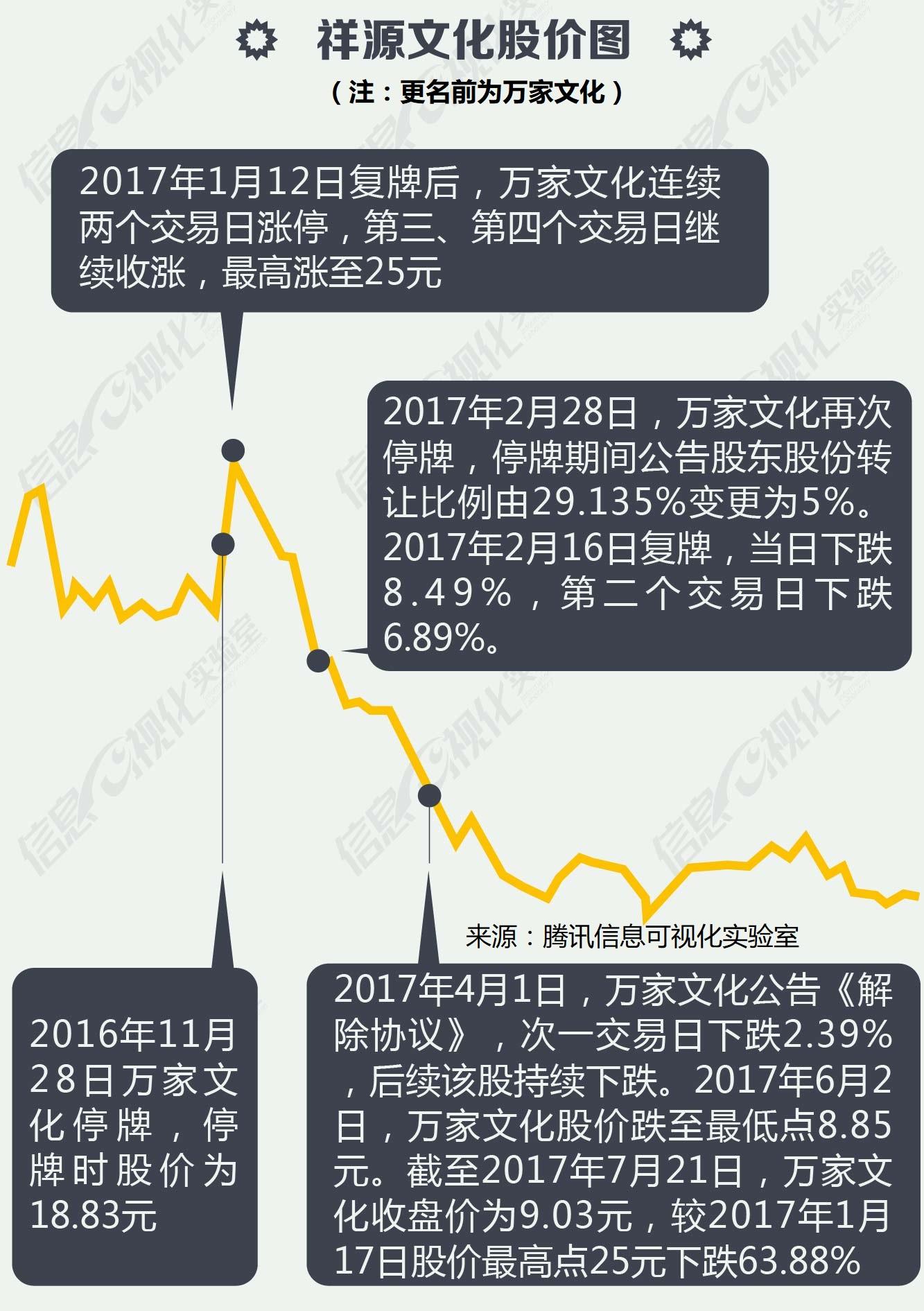图解赵薇空壳公司51倍杠杆收购案始末!