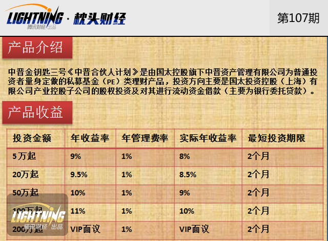 枕头财经:中晋系这样骗走你的钱 百亿资金还能