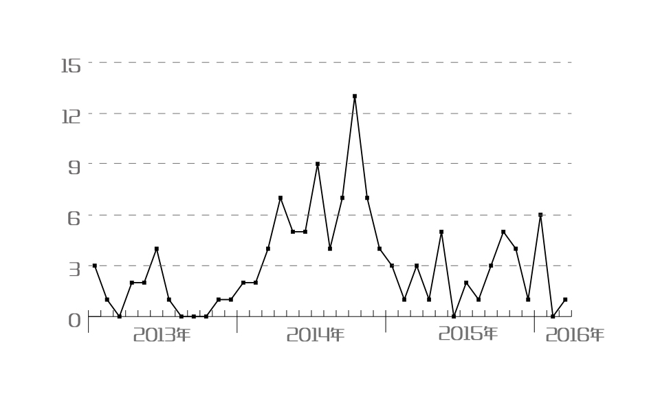 三年120名官员“非正常死亡” 原因是？