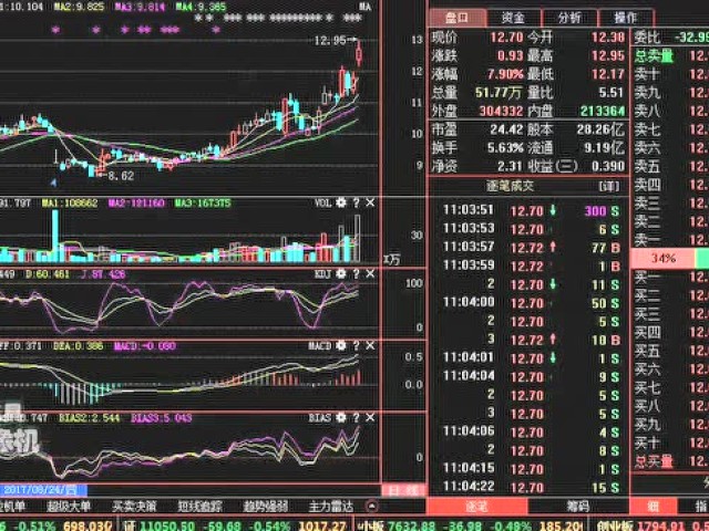 "深圳惠程"002168 憋不住了!