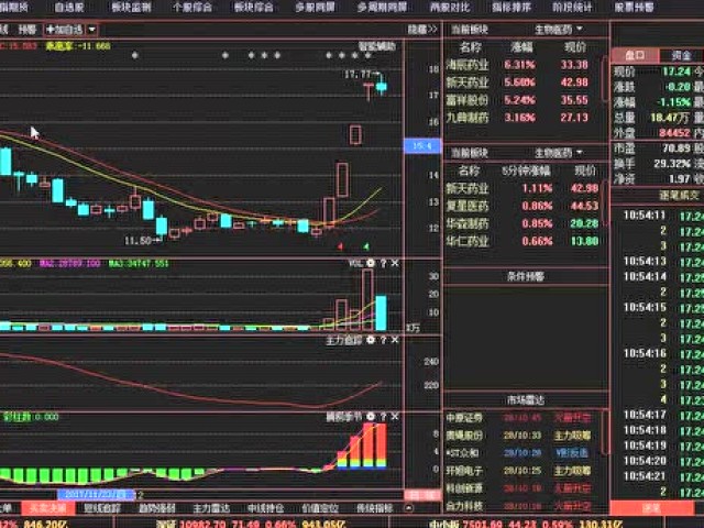 中国股市终于被干掉了!A股主力弹尽粮绝,熬不