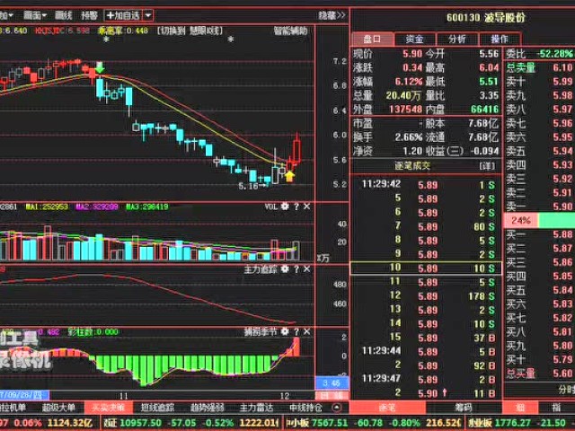 A股预言帝原来是得到内幕消息:士兰微 中国重
