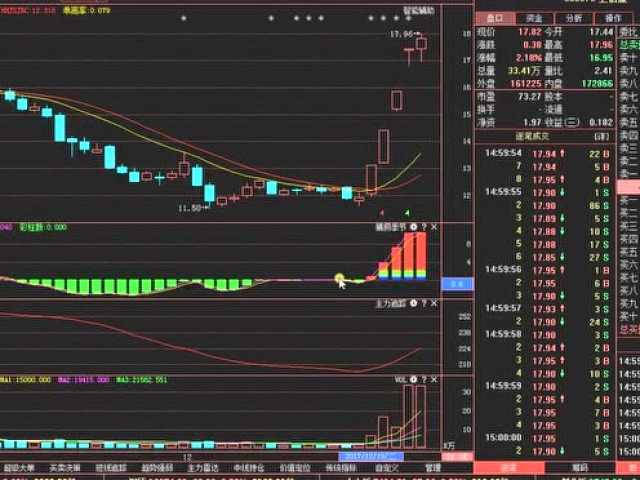 17年最牛掰的股票:上市一个月疯涨10倍,散户:我