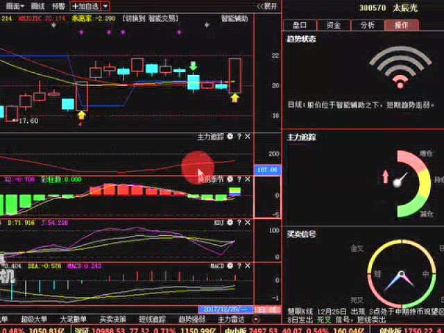 A股最壮的一只股票,一枝独秀六连扳,散户:如