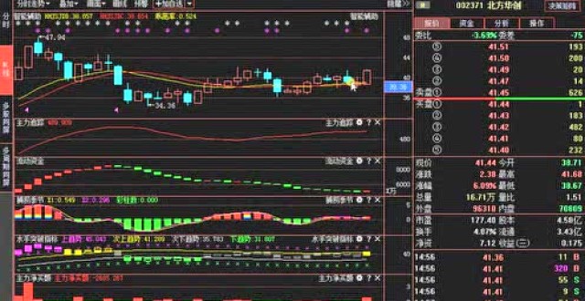 A股最新重大利空消息降临中国股市:京东方A 中