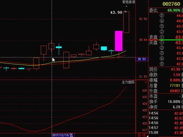 国产芯片第一黑马股,年初拟10转24派0.5元获批