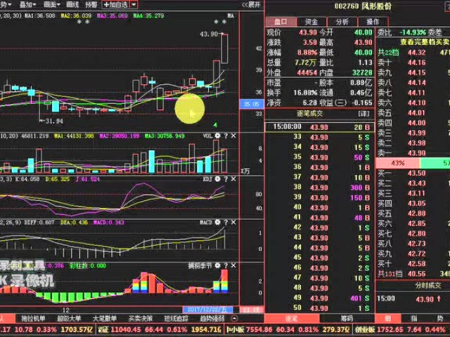 士兰微,北京君正带领中国芯王者归来,主力5度