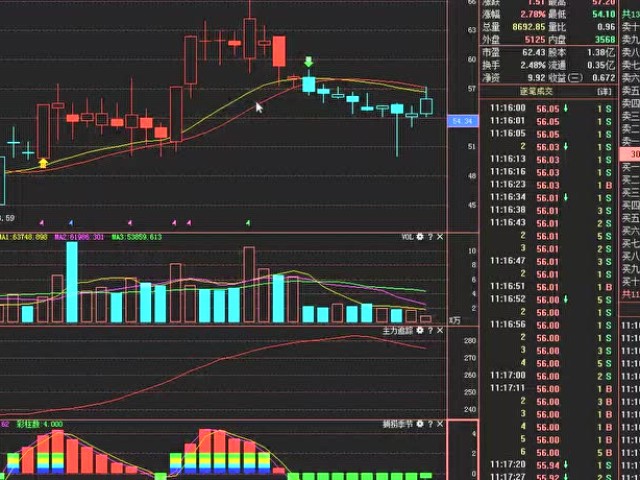 中国平安601318:国家队悄然增持30亿,蓄势待发