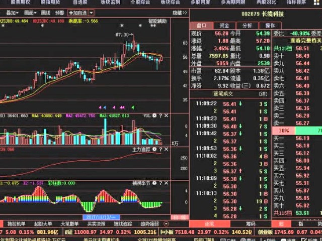 A股紧急撤离:华能水电 长春燃气 中国重工 中环