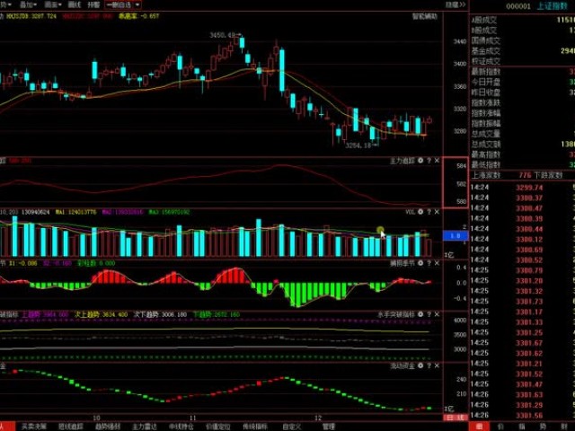 王登基,拟30转10送4无条件获批,18年最妖股诞