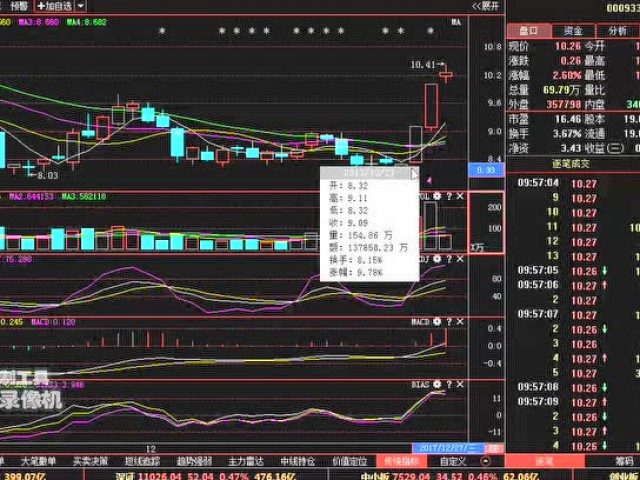 市平地一声巨雷,发布最强红色警告,中环股份 永
