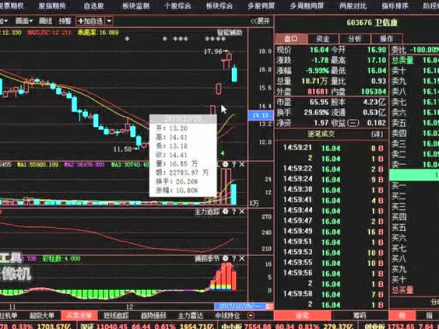 中国重工:年报高转送拟10转20派5,18年恐超京