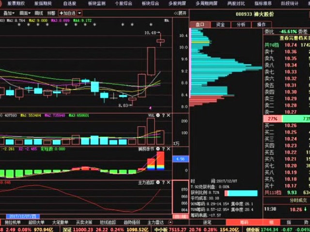 中国股市终于放手一搏!尾盘反转隐藏了大预谋