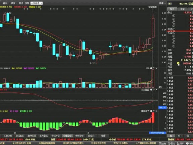 刚刚国家队发布重磅利好,18年这些股票走势成