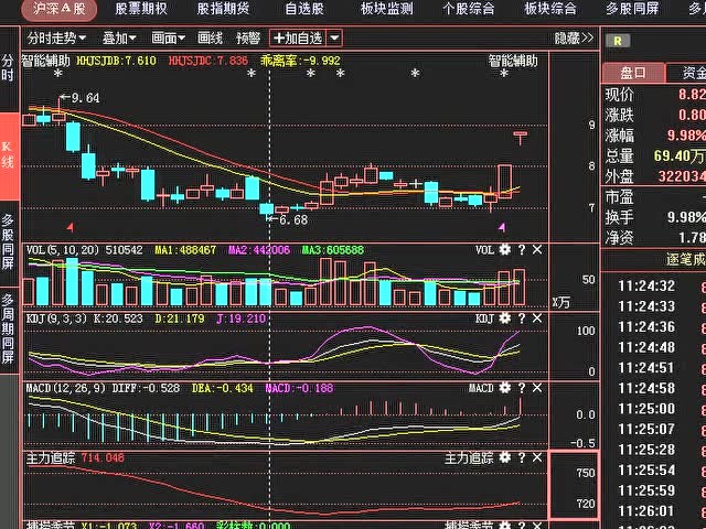 中国股市紧急异动消息:贵州燃气 士兰微 紫金矿