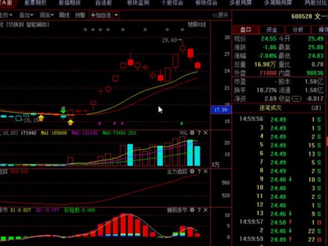 京东方A:A股上演垃圾股逆袭大戏,股价瞬间翻倍