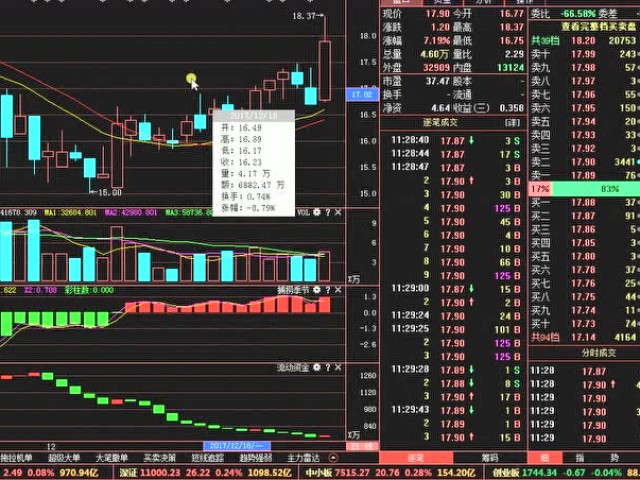 的开门红!2018年中国股市最新消息:紫金矿业 