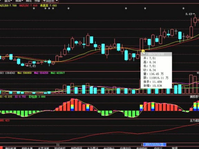 中国重工:A股上演跌停板多空对决大戏,7万小散