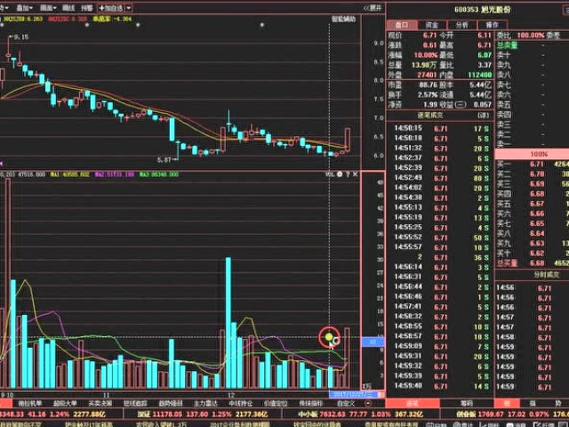 中国股市2018年超级牛股在被错杀的小盘股中