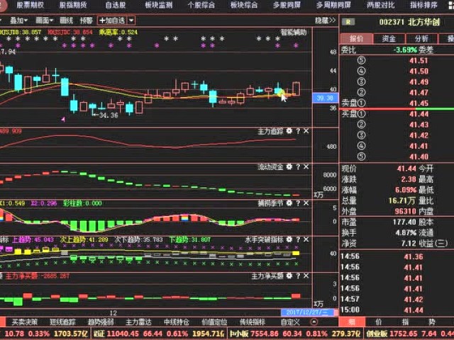 赣锋锂业002460:遭证金公司361亿举牌,拟高送