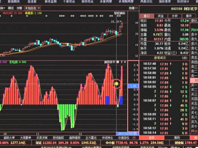2018第一次新股龙头横空出世,遭主力8亿抢筹