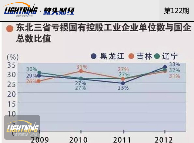 辽源市在东北gdp排第几_吉林省各市排名 长春市人口最多GDP第一,延边州面积最大(3)