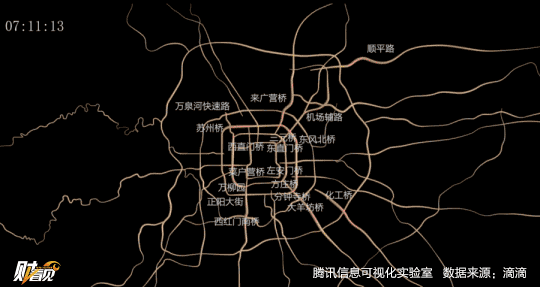 职住分离,是北京城市结构的明显特征.