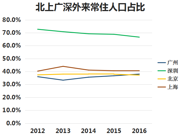 中国人口变迁史_中国人口分布图