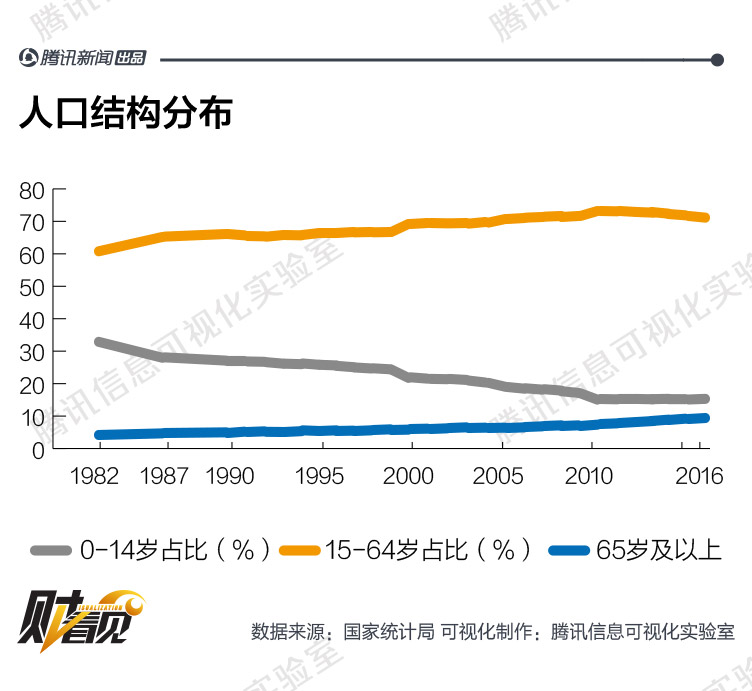 中国人口变迁史_中国人口分布图