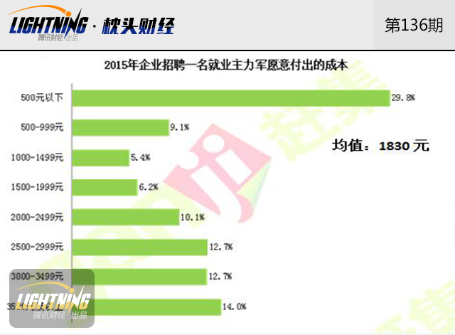 最低工资上涨太快扰乱经济?看看美国欧洲标准