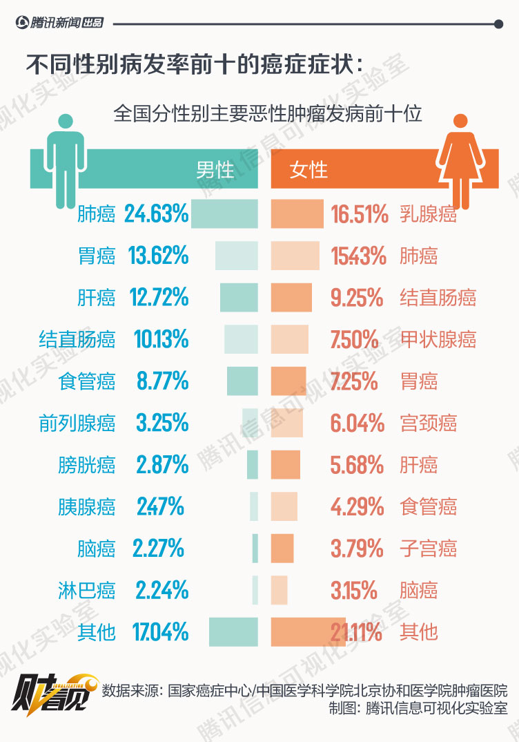 什么是标准化后人口_后位式是什么姿势图解(3)