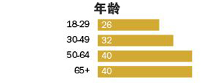 最新消息！美國發(fā)生槍擊案致4死 美國為何不禁槍？臺媒分析美為何頻發(fā)槍擊案（3）
