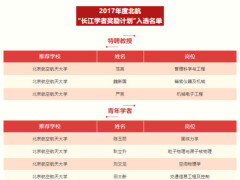 权威发布:北京航空航天大学2018年招生计划