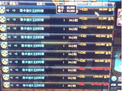 DNF 4句话看懂韩服95级装备更新,90B套可融