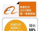 Ӫմ¸ȴ»77% ˭ϰ