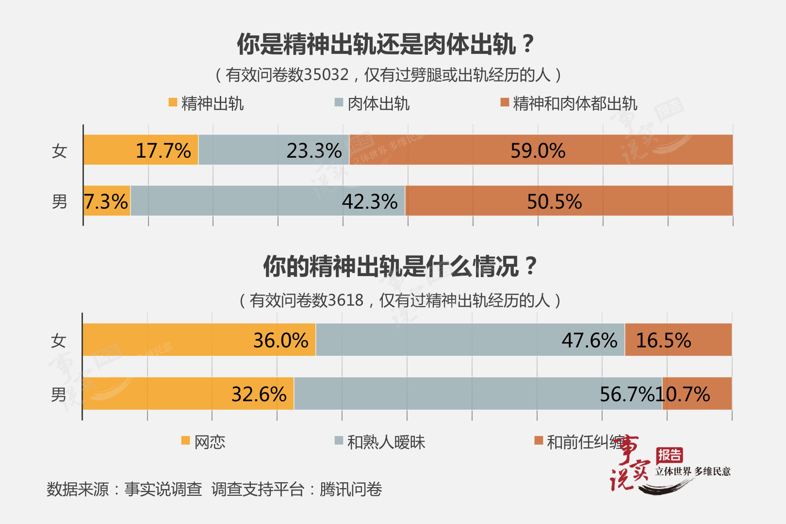 中国人口调查报告_2012婚恋调查 过半受访女性认为老公应交工资卡(2)